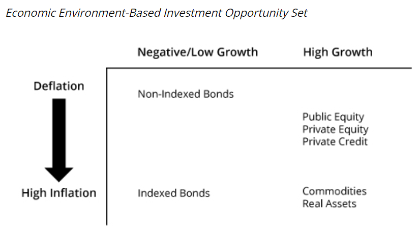 Economic-Environment-Based-Investment-Opportunity-Set