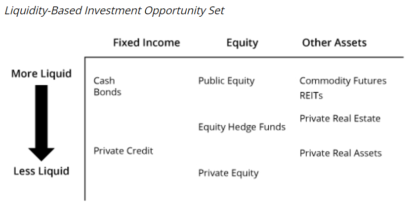 Liquidity-Based-Investment-Opportunity-Set