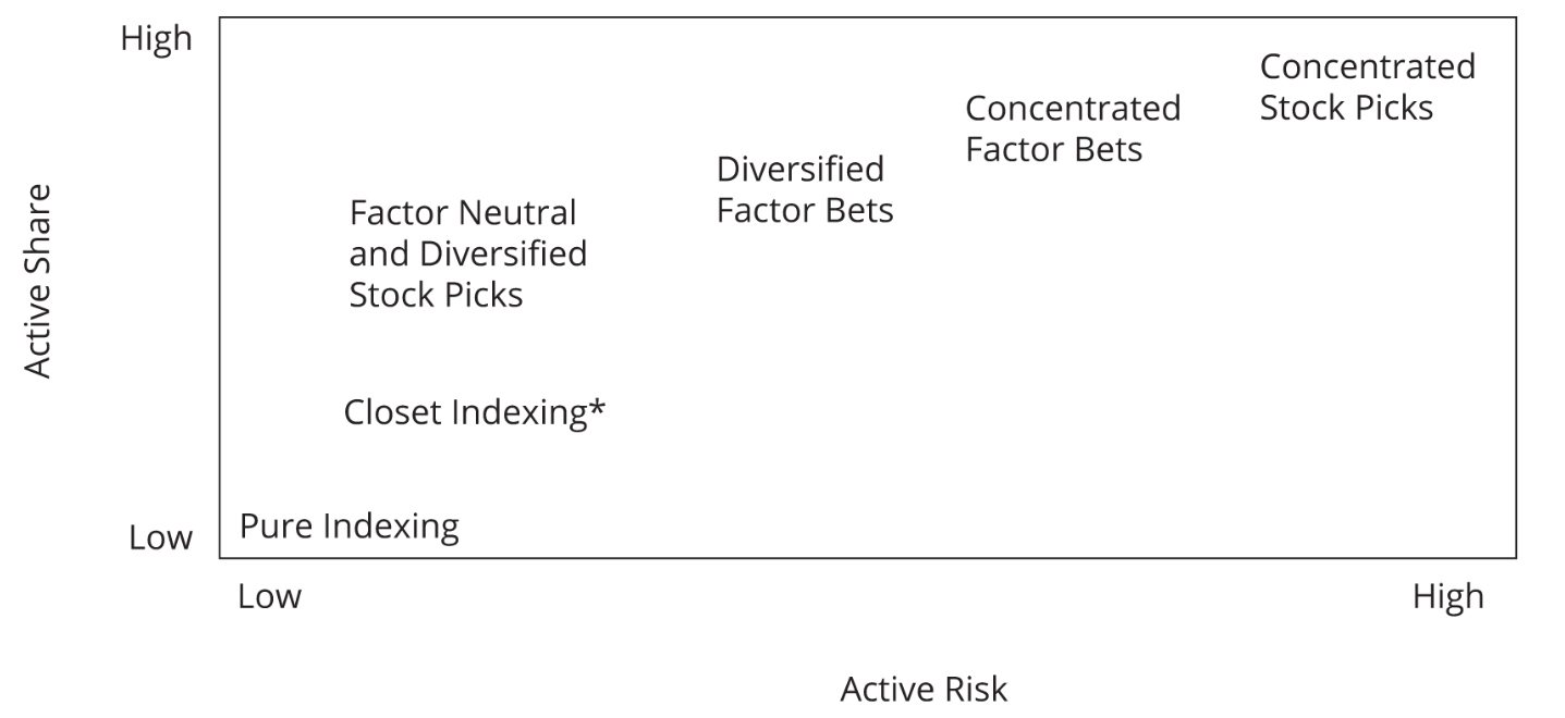 Portfolio-Management-Approaches