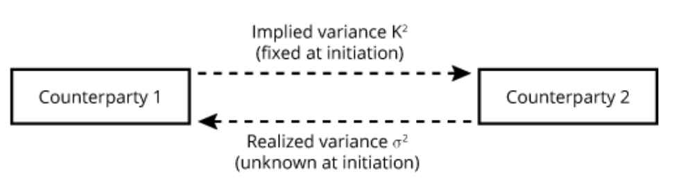 variance-swap