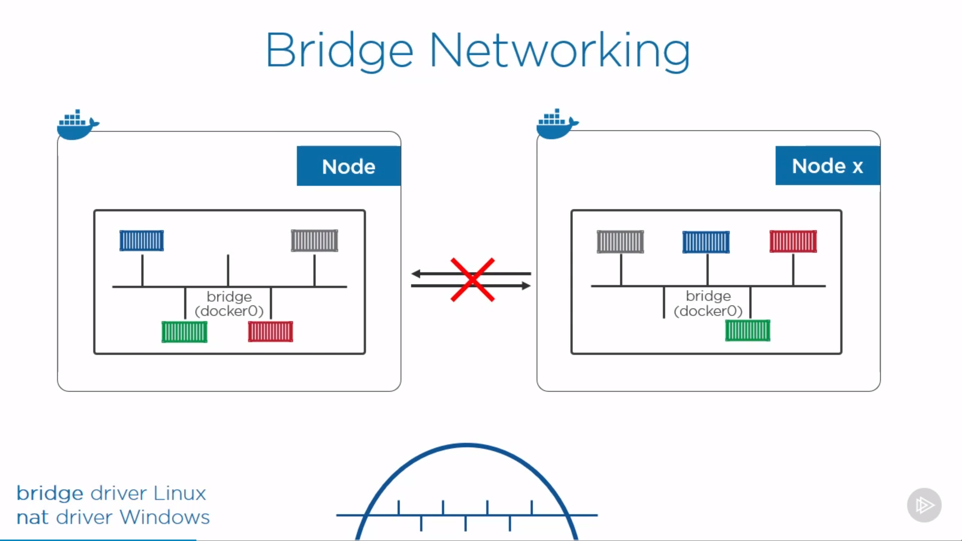 bridge_network