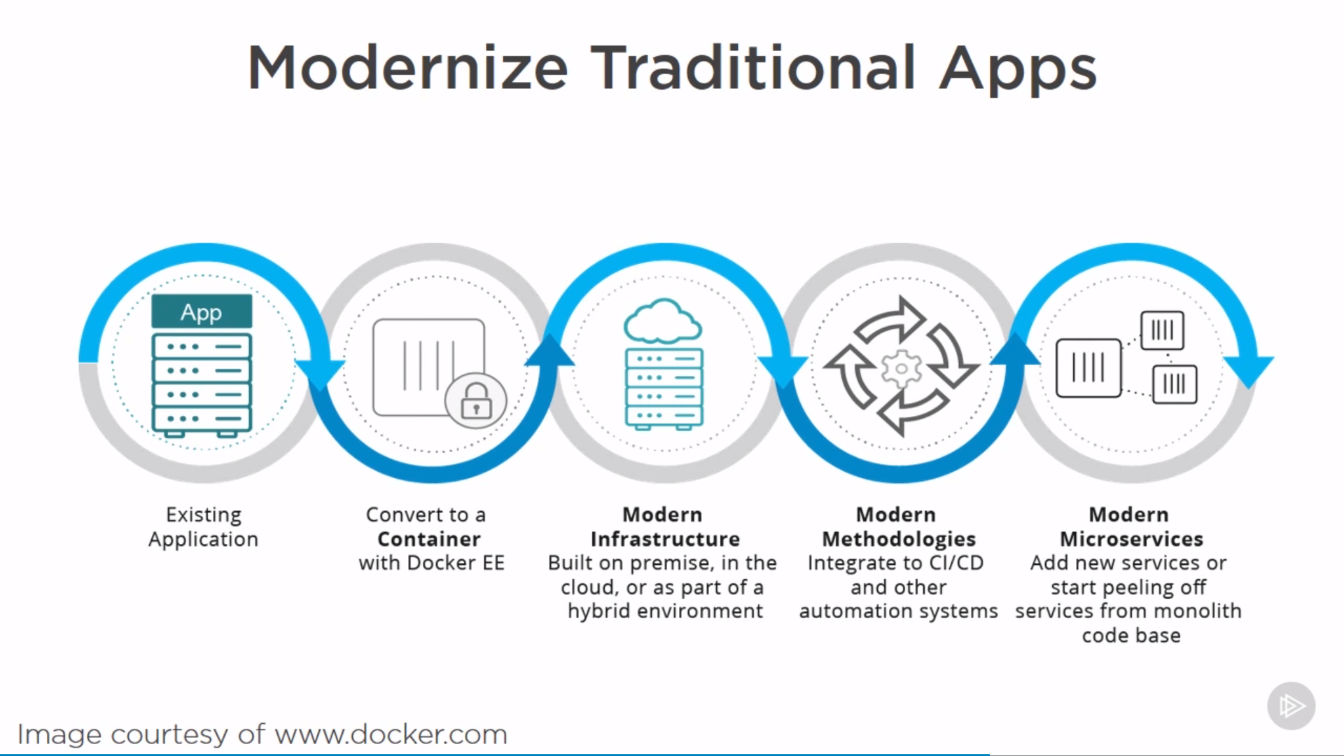 modernize_traditional_apps