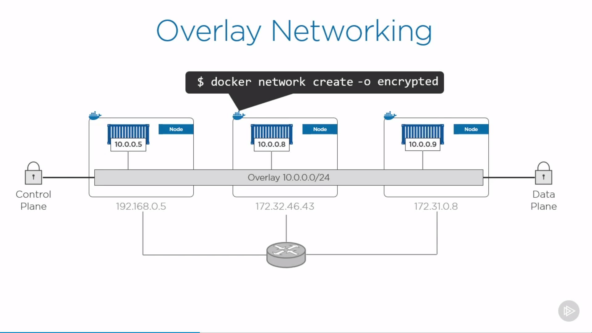 overlay_network