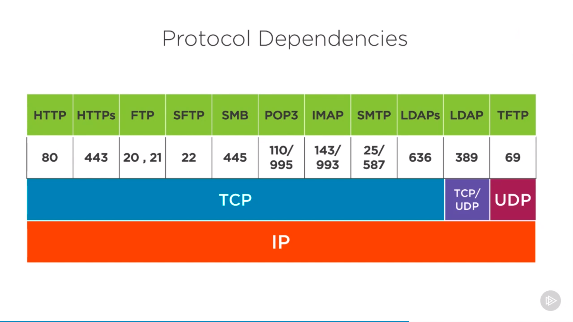 protocol_dependency_1