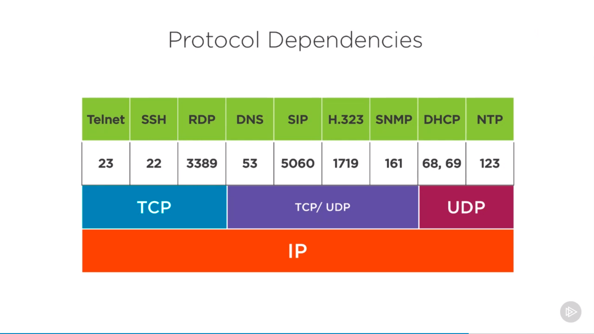 protocol_dependency_2